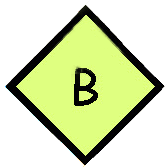 Point B