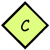 Point C