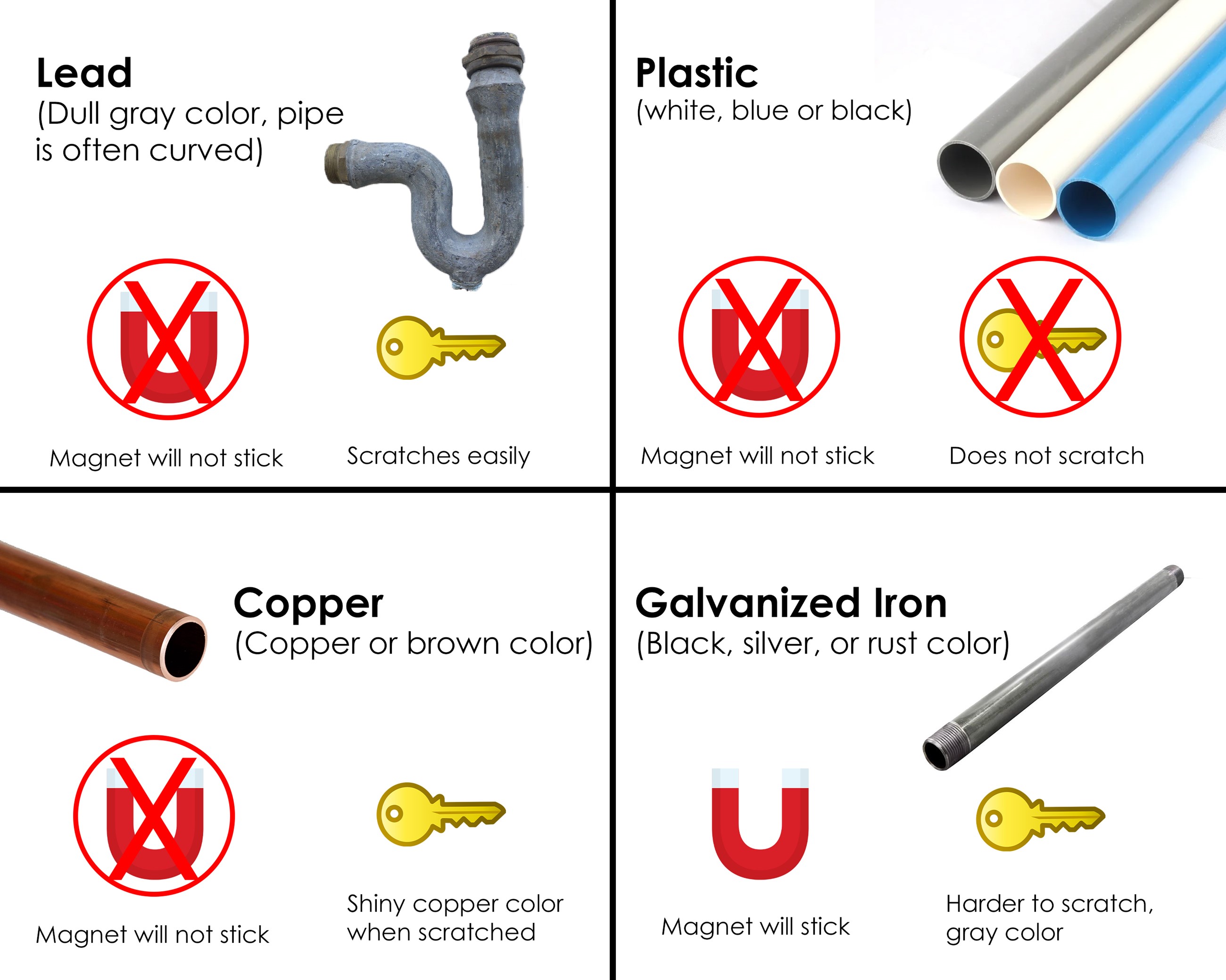 Descriptions and photos of different types of water service lines